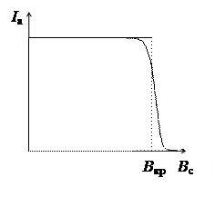 Определение удельного заряда электрона методом магнетрона - student2.ru
