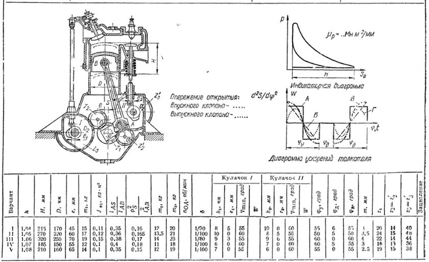 Определение уравновешивающей силы методом Жуковского - student2.ru