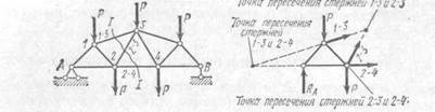 Определение усилий в стержнях простейших ферм - student2.ru