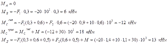 Определение внутренних силовых факторов при изгибе - student2.ru