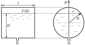 Определение времени опорожнения резервуаров - student2.ru