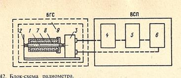 Определение эквивалентной гамма-активности породы на радиометре с газоразрядным счетчиком - student2.ru