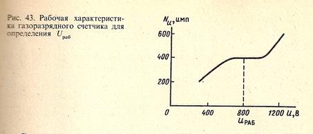 Определение эквивалентной гамма-активности породы на радиометре с газоразрядным счетчиком - student2.ru