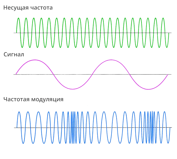 Определить вторичные параметры КК - student2.ru