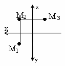 Определить значение координат (x,y,z) в восьмом октанте - student2.ru