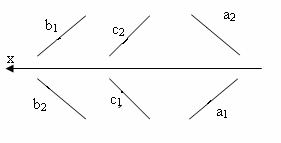 Определить значение координат (x,y,z) в восьмом октанте - student2.ru