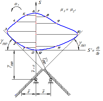 Оптимальный геометрический синтез зубчатой передачи. - student2.ru
