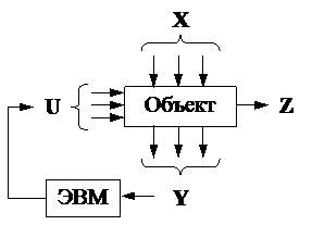 Оптимизация режимов энергосистем - student2.ru