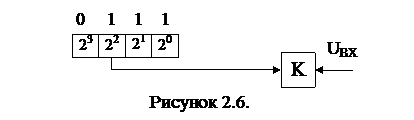 Оптимизация режимов энергосистем - student2.ru