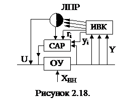 Оптимизация режимов энергосистем - student2.ru