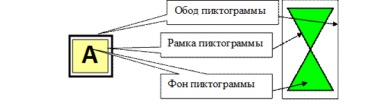 Организация человеко-машинного интерфейса - student2.ru