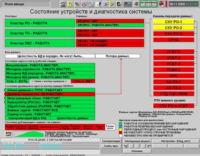 Организация человеко-машинного интерфейса - student2.ru