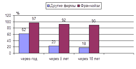 организация и каналы сбыта продукции - student2.ru