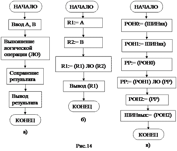 Организация интегральной операционной части - student2.ru