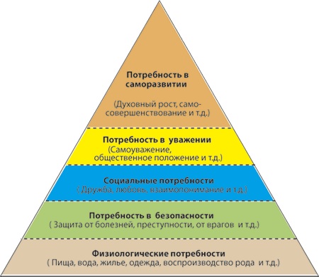 Бюрократические (формализованные/вертикальные) структуры. - student2.ru