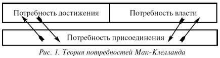 Бюрократические (формализованные/вертикальные) структуры. - student2.ru