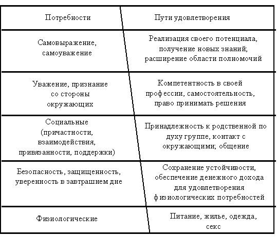 Бюрократические (формализованные/вертикальные) структуры. - student2.ru