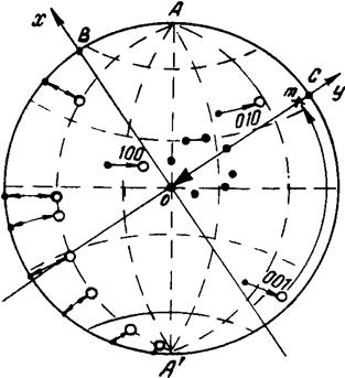 Ориентация монокристалла по методу Лауэ - student2.ru