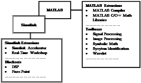 Ориентация на матричные операции - student2.ru