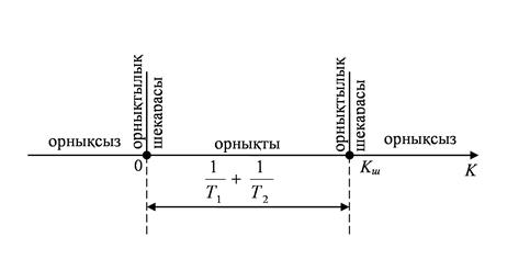 Орнықтылық шекарасы - student2.ru