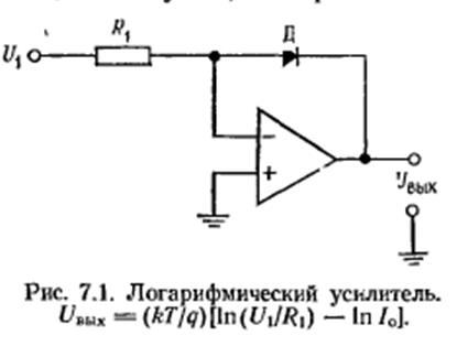 ос интегралды орындайтын схемалар - student2.ru