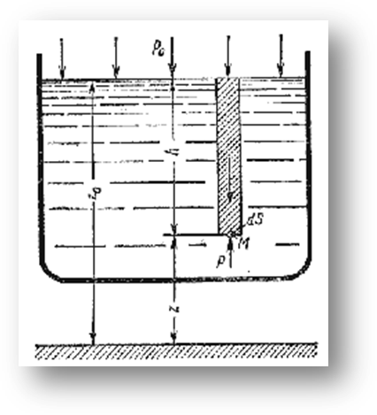 Основное уравнение гидростатики - student2.ru