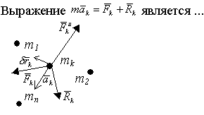 Основного уравнения динамики точки - student2.ru