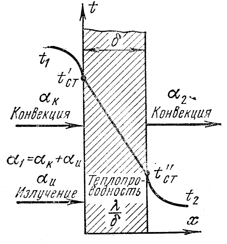 Основной закон поглощения - student2.ru