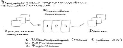 Основные цели страничной и сегментной организации. - student2.ru