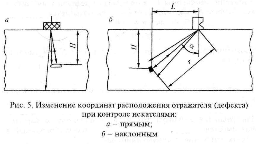 Основные измеряемые характеристики дефектов - student2.ru