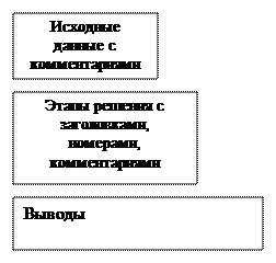 Основные характеристики случайной выборки - student2.ru