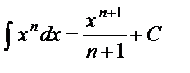 Основные методы интегрирования - student2.ru