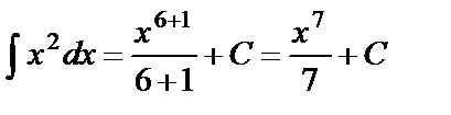 Основные методы интегрирования - student2.ru