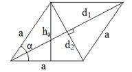 Основные методы решения тригонометрических уравнений. - student2.ru