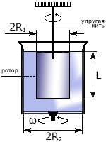 Основные методы вискозиметрии - student2.ru