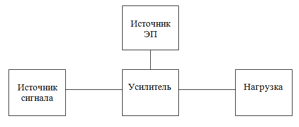 Основные параметры и характеристики АЭУ. - student2.ru