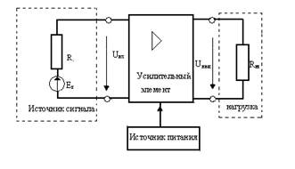 Основные параметры и характеристики усилителей - student2.ru