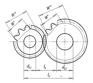 Основные параметры зубчатого колеса - student2.ru