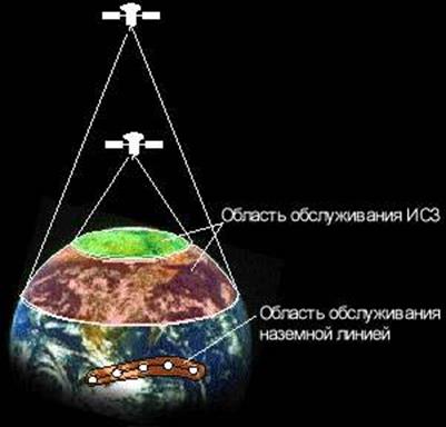 Основные показатели систем в целом. - student2.ru