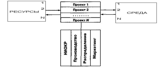 Теория организационного потенциала Игоря Ансоффа - student2.ru