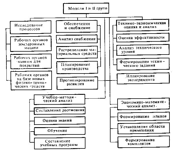 Основные положения теории подобия - student2.ru