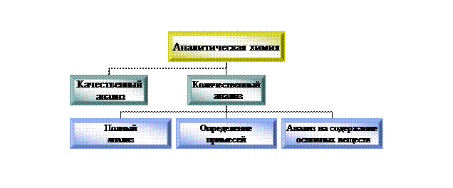основные понятия и термины - student2.ru