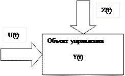 Основные принципы управления - student2.ru