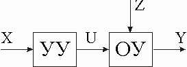 Основные принципы управления - student2.ru