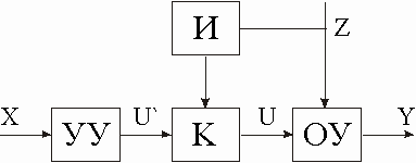 Основные принципы управления - student2.ru