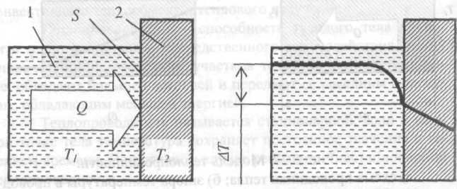 Основные процессы передачи тепла. Конвективный теплообмен - student2.ru