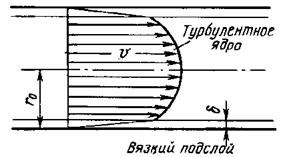 Основные расчетные формулы. р - давление или сжимающие напряжение (н/м2 = Па) - student2.ru