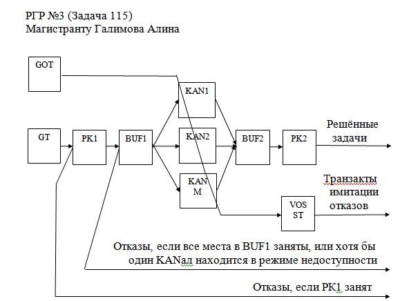 Основные статистические характеристики ИСД. - student2.ru