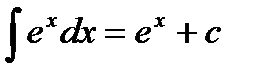 Основные свойства неопределенного интеграла - student2.ru