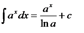 Основные свойства неопределенного интеграла - student2.ru